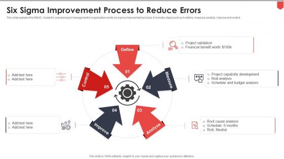 Six Sigma Improvement Process To Reduce Errors