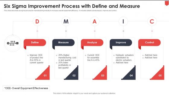 Six Sigma Improvement Process With Define And Measure