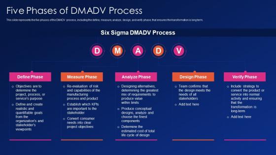 Six sigma it five phases of dmadv process ppt powerpoint presentation portfolio