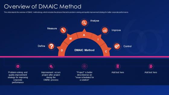 Six sigma it overview of dmaic method ppt powerpoint presentation ideas influencers