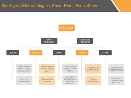 Six sigma methodologies powerpoint slide show