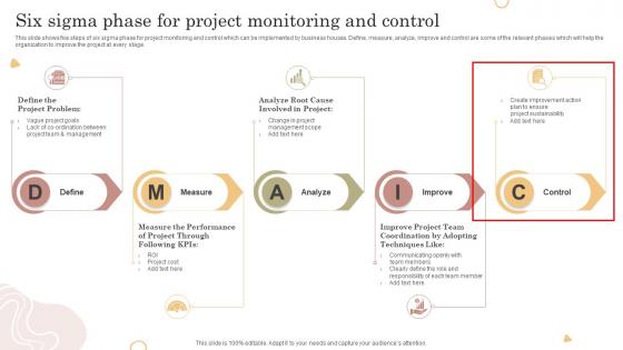 Six Sigma Phase For Project Monitoring And Control
