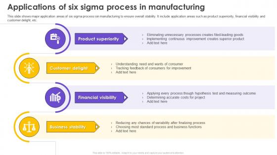 Six Sigma Process Improvement Applications Of Six Sigma Process In Manufacturing