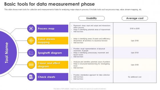 Six Sigma Process Improvement Basic Tools For Data Measurement Phase