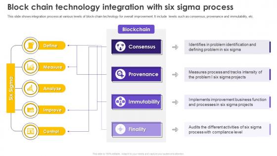 Six Sigma Process Improvement Block Chain Technology Integration With Six Sigma Process