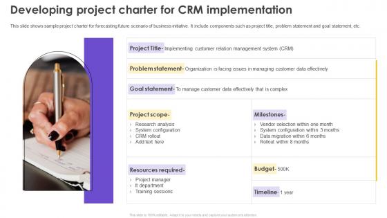 Six Sigma Process Improvement Developing Project Charter For CRM Implementation