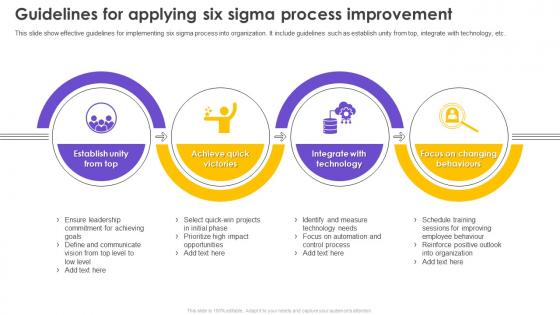 Six Sigma Process Improvement Guidelines For Applying Six Sigma Process Improvement