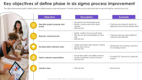 Six Sigma Process Improvement Key Objectives Of Define Phase In Six Sigma Process Improvement