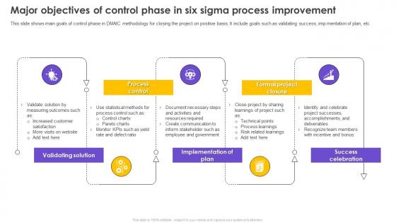 Six Sigma Process Improvement Major Objectives Of Control Phase In Six Sigma Process Improvement