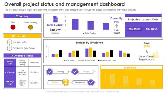 Six Sigma Process Improvement Overall Project Status And Management Dashboard