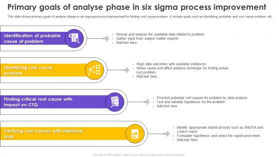 Six Sigma Process Improvement Primary Goals Of Analyse Phase In Six Sigma Process Improvement