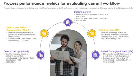 Six Sigma Process Improvement Process Performance Metrics For Evaluating Current Workflow
