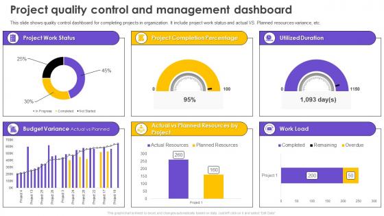 Six Sigma Process Improvement Project Quality Control And Management Dashboard