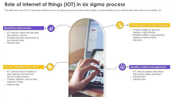 Six Sigma Process Improvement Role Of Internet Of Things IoT In Six Sigma Process