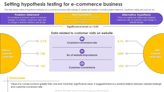 Six Sigma Process Improvement Setting Hypothesis Testing For E Commerce Business