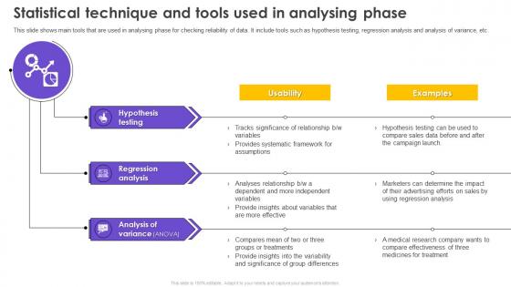 Six Sigma Process Improvement Statistical Technique And Tools Used In Analysing Phase