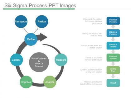 Six sigma process ppt images