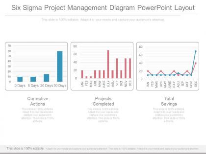 Six sigma project management diagram powerpoint layout