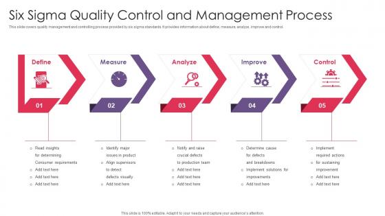 Six Sigma Quality Control And Management Process