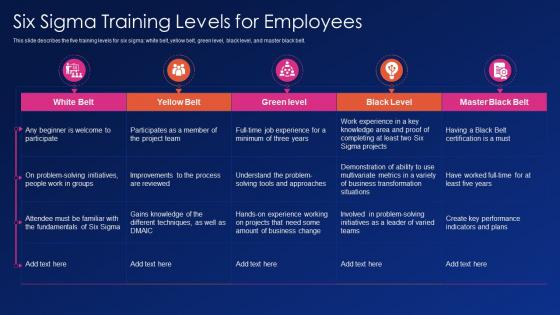 Six sigma training levels for employees ppt powerpoint presentation portfolio slide