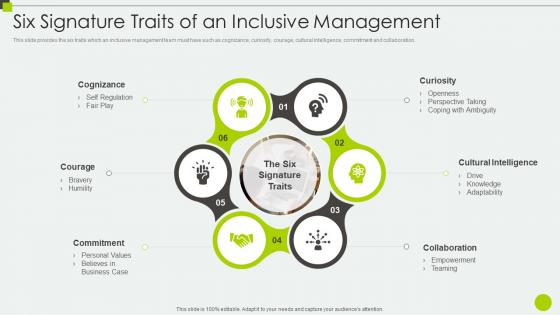 Six Signature Traits Of An Diverse Workplace And Inclusion Priorities Ppt Information