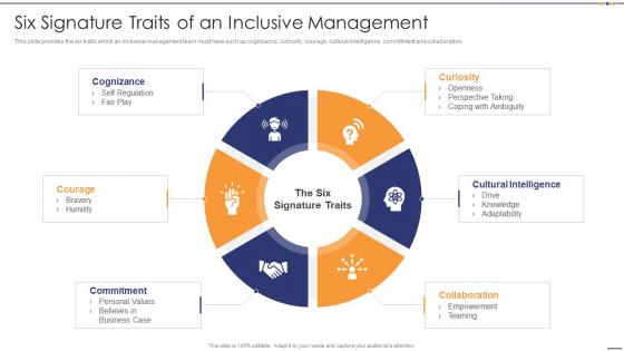 Six Signature Traits Of An Inclusive Management Setting Diversity And Inclusivity Goals