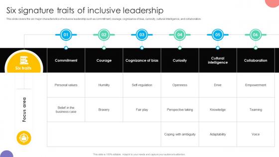 Six Signature Traits Of Inclusive Leadership Practicing Inclusive Leadership DTE SS