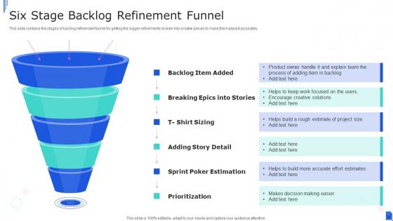 Six Stage Backlog Refinement Funnel