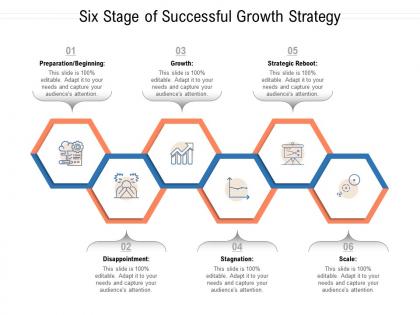 Six stage of successful growth strategy