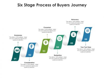 Six stage process of buyers journey