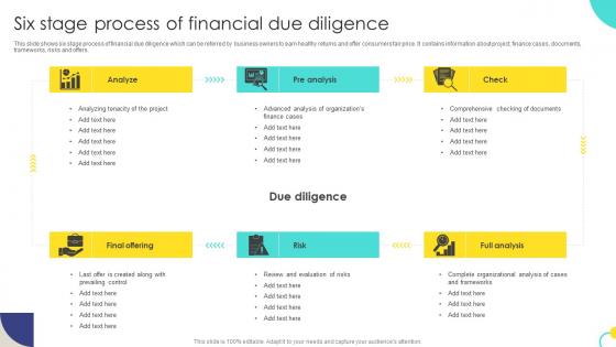 Six Stage Process Of Financial Due Diligence