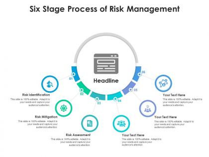 Six stage process of risk management