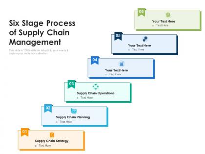 Six stage process of supply chain management