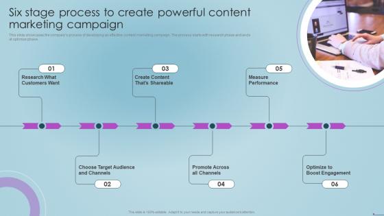 Six Stage Process To Create Powerful Content Marketing Social Media Content Marketing Playbook
