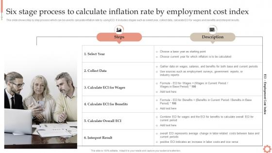 Six Stage Rate By Employment Cost Index Inflation Dynamics Causes Impacts And Strategies Fin SS
