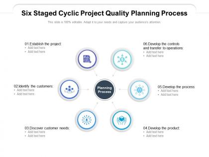 Six staged cyclic project quality planning process