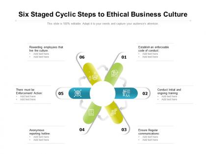 Six staged cyclic steps to ethical business culture