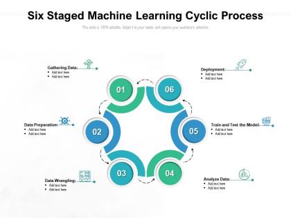 Six staged machine learning cyclic process