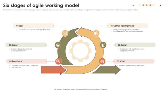 Six Stages Of Agile Working Model
