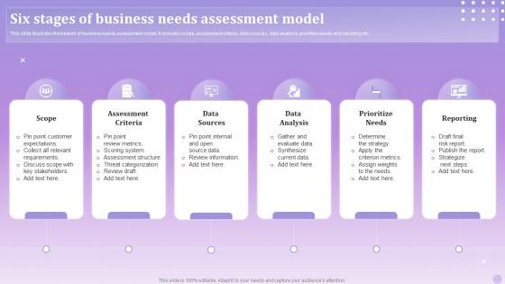 Six Stages Of Business Needs Assessment Model