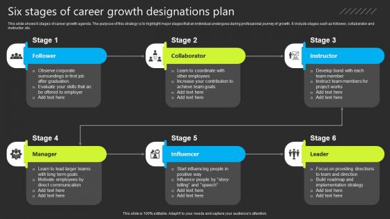 Six Stages Of Career Growth Designations Plan