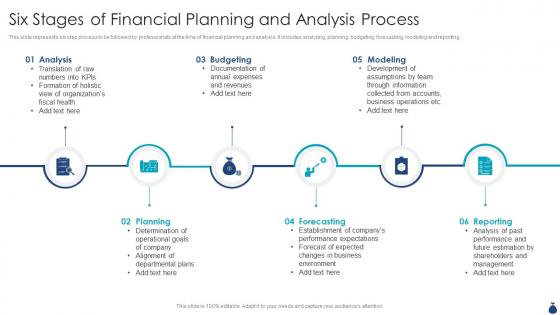 Six Stages Of Financial Planning And Analysis Process