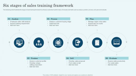 Six Stages Of Sales Training Framework