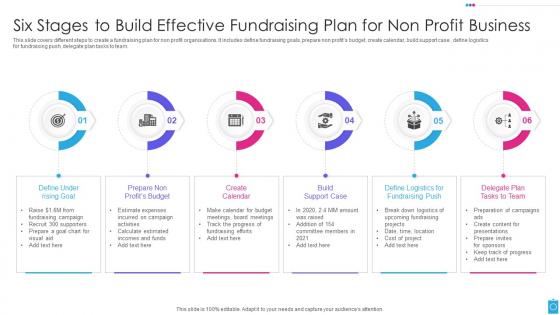 Six Stages To Build Effective Fundraising Plan For Non Profit Business