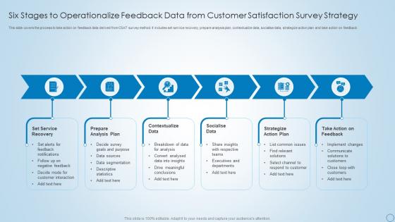 Six Stages To Operationalize Feedback Data From Customer Satisfaction Survey Strategy