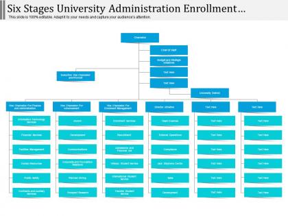 Six stages university administration enrollment services org chart
