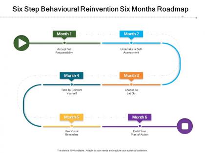 Six step behavioural reinvention six months roadmap