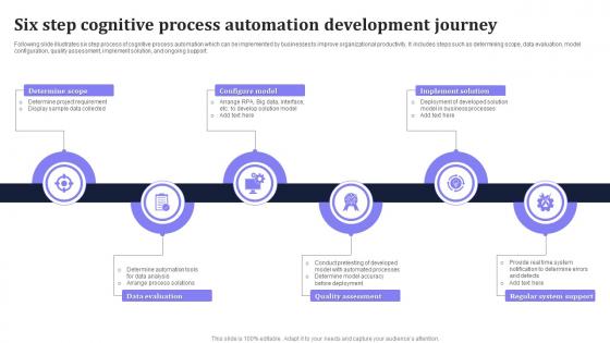 Six Step Cognitive Process Automation Development Journey