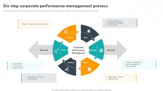Six Step Corporate Performance Management Process