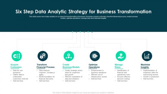 Six Step Data Analytic Strategy For Business Transformation